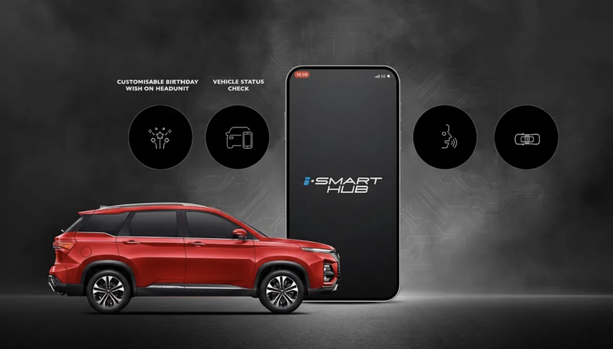 Mg Hector Plus