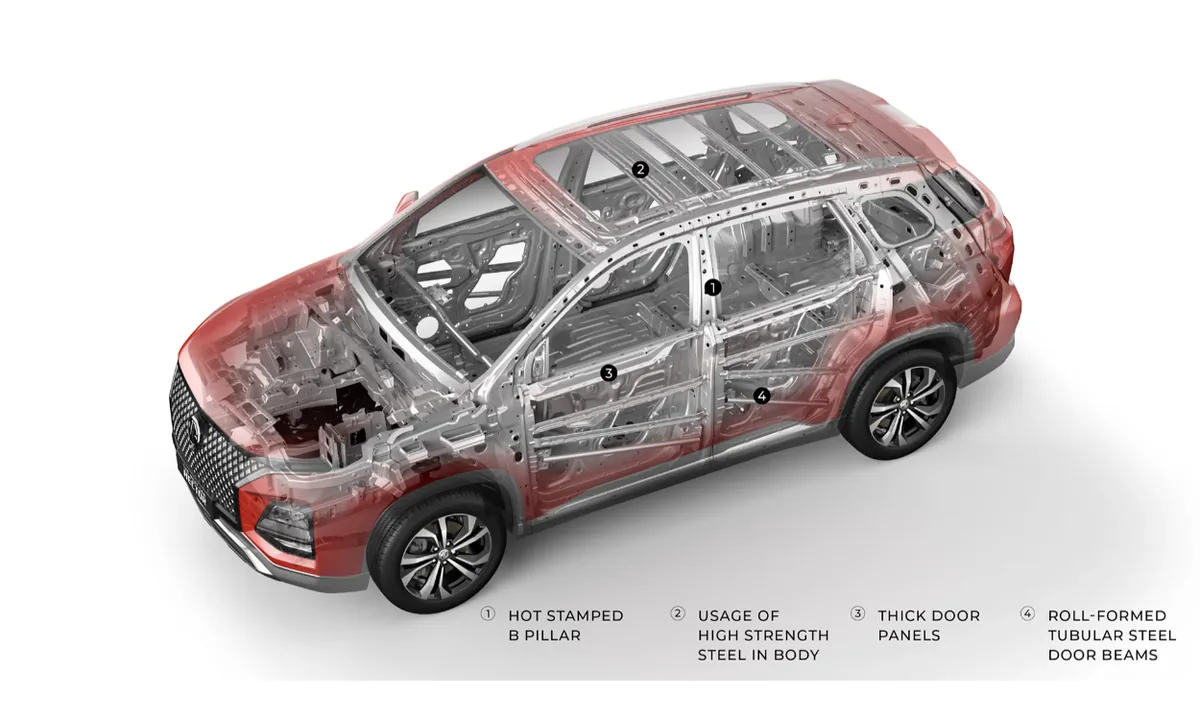 Mg Hector Plus